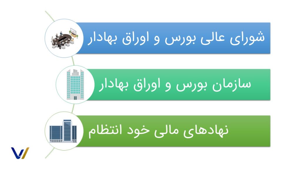 انواع ارکان بازار سرمایه